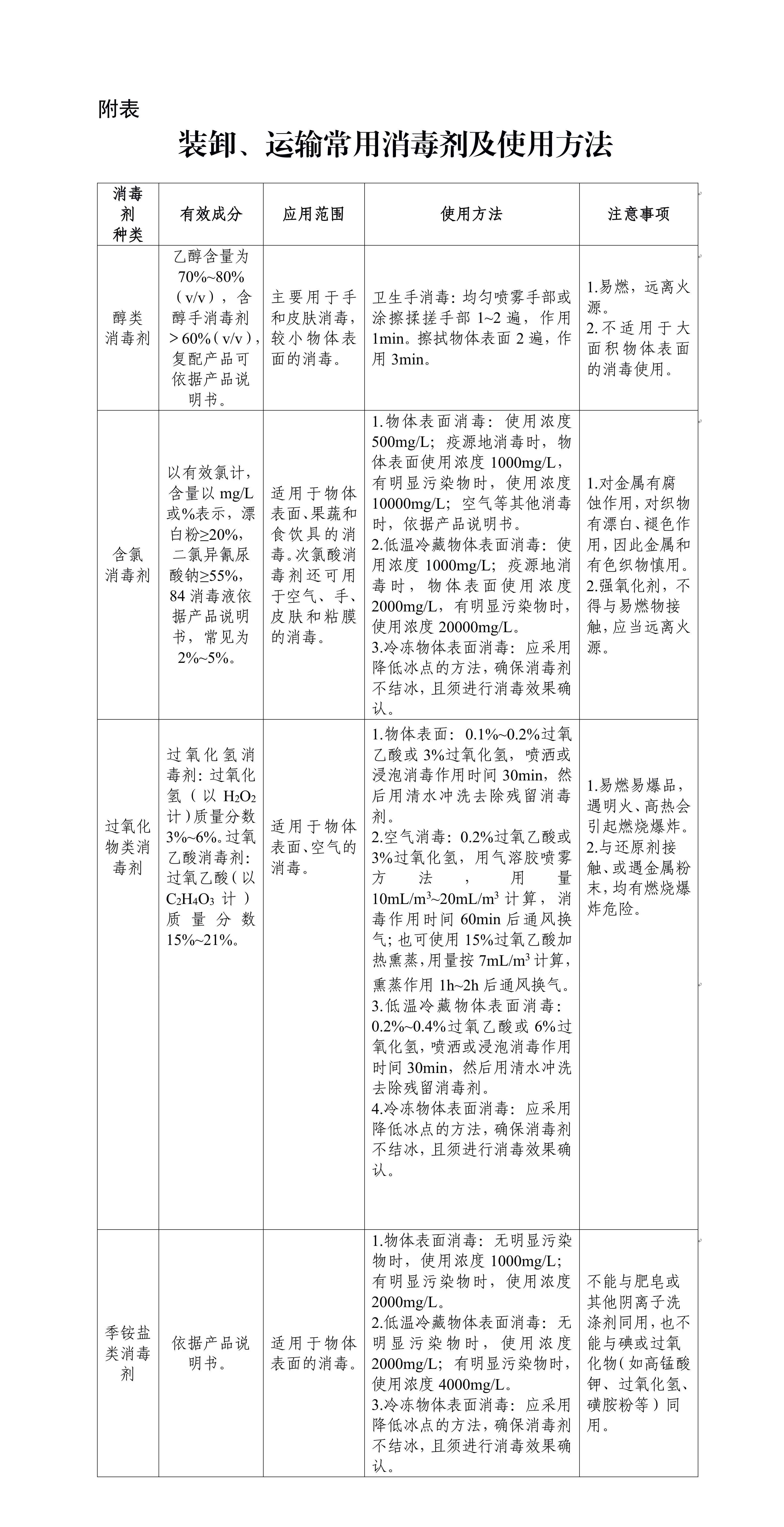 公路水路進(jìn)口高風(fēng)險(xiǎn)非冷鏈集裝箱貨物預(yù)防性消毒工作指南（第三版）.jpg