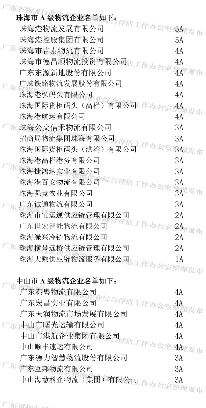 廣東省A級物流企業名單(珠海、中山地區)(1).jpg 廣東省A級物流企業名單(珠海、中山地區)(1).jpg