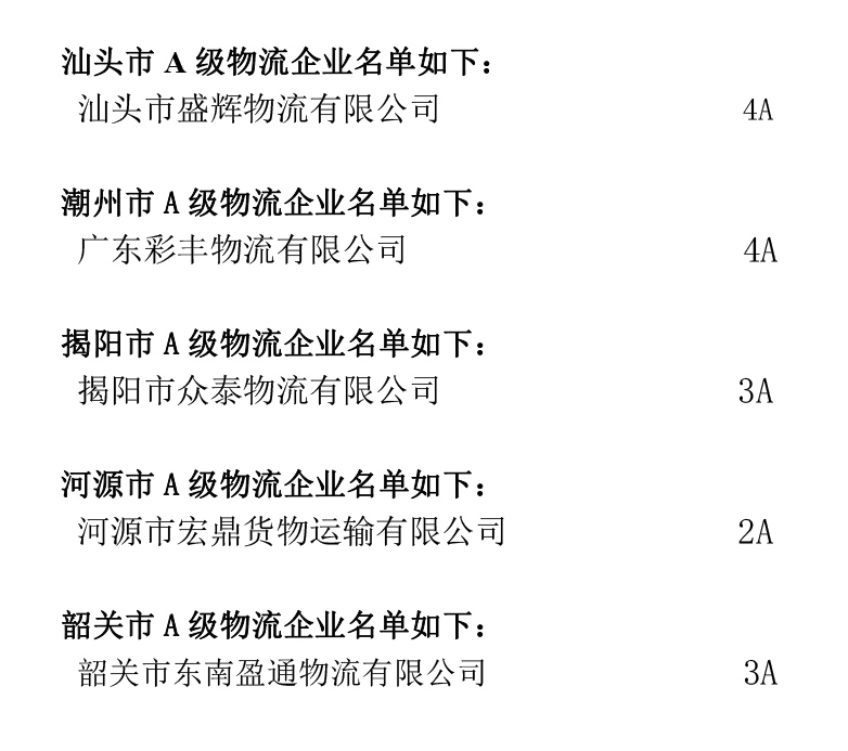 廣東省A級(jí)物流企業(yè)名單（粵東粵北地區(qū)）.jpg