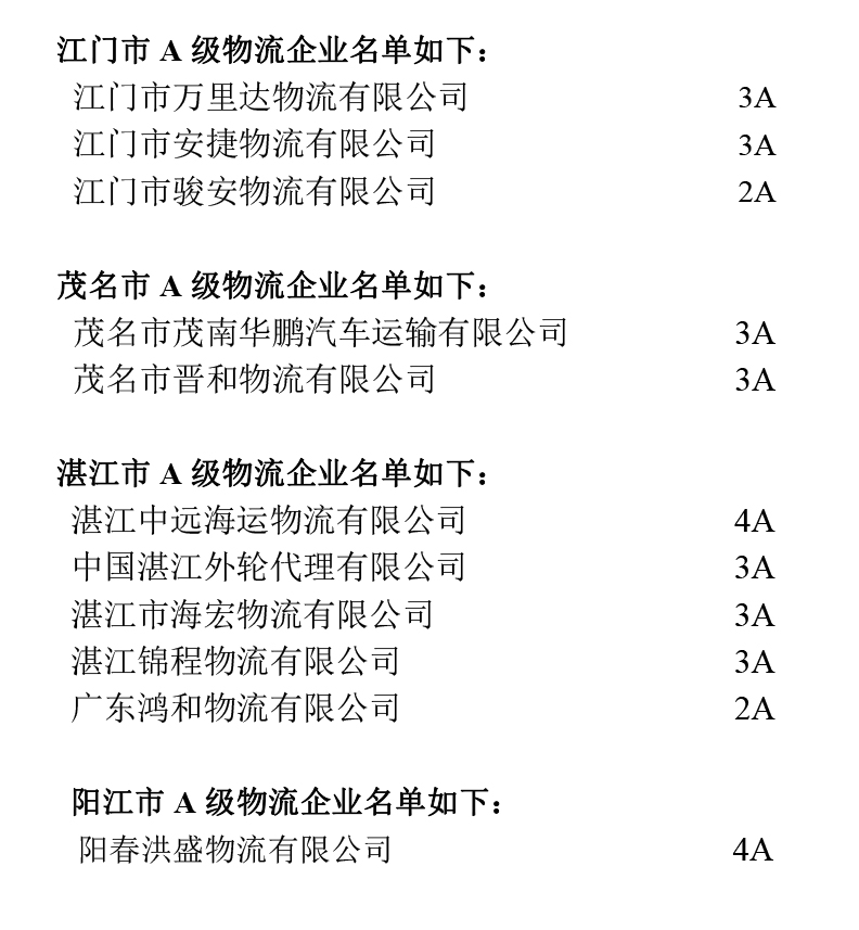 廣東省A級物流企業名單（粵西地區）.jpg