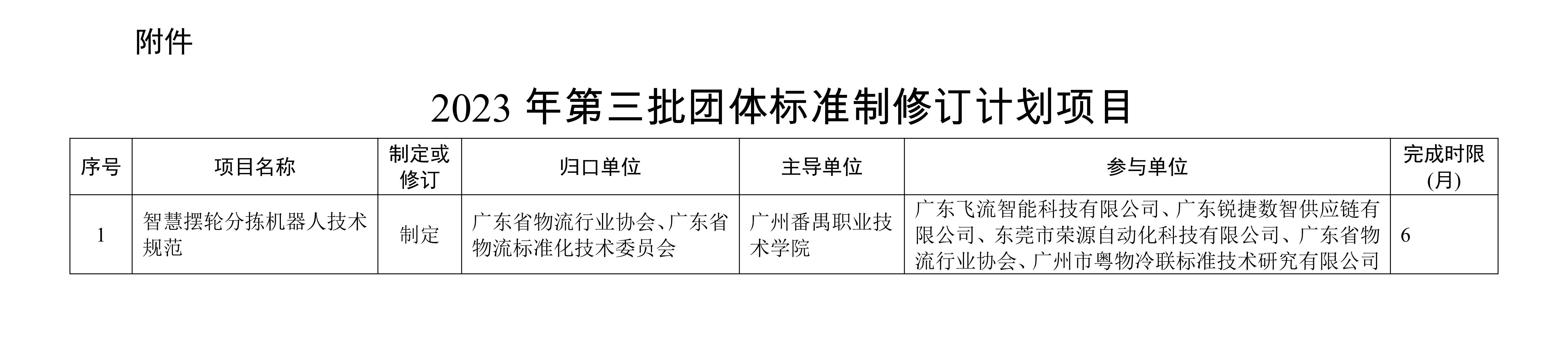 新-關(guān)于批準(zhǔn)下達(dá)2023年第三批團(tuán)體標(biāo)準(zhǔn)制修訂計(jì)劃的通知_01.jpg 新-關(guān)于批準(zhǔn)下達(dá)2023年第三批團(tuán)體標(biāo)準(zhǔn)制修訂計(jì)劃的通知_01.jpg