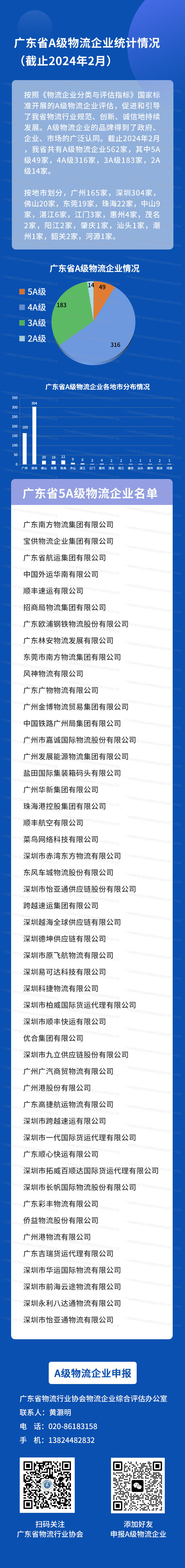 廣東省A級物流企業統計情況 （截止2024年2月） 拷貝 2.jpg